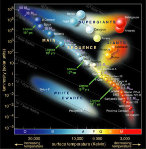 hr diagram