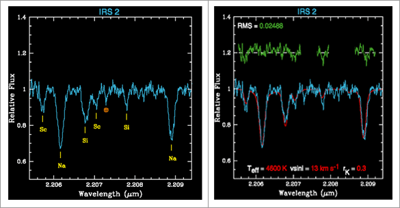 High resolution near-IR spectrum