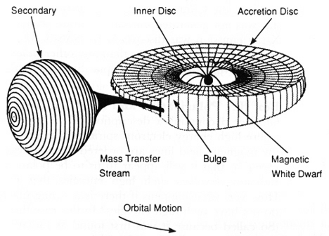 diagram of tight binary