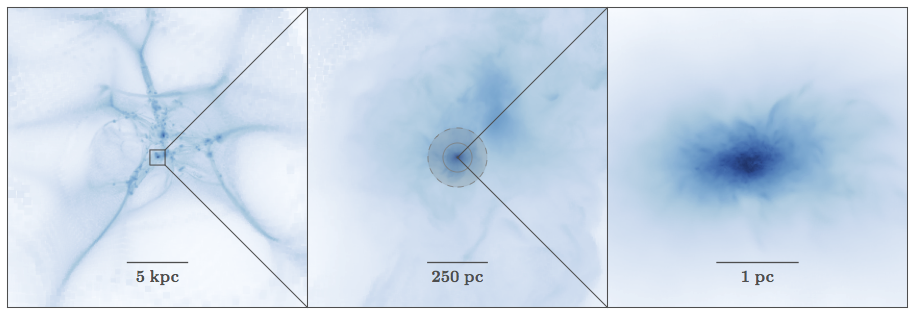 Atomic Cooling Halo Atomic Cooling Halo (915x315)