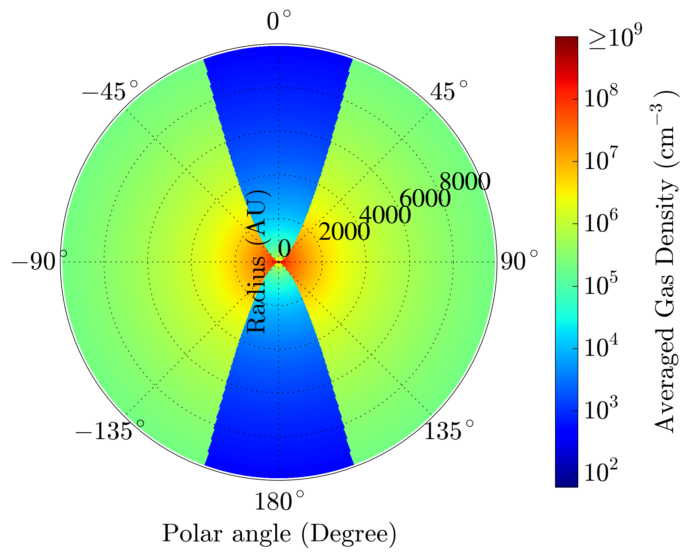 gas_density.png