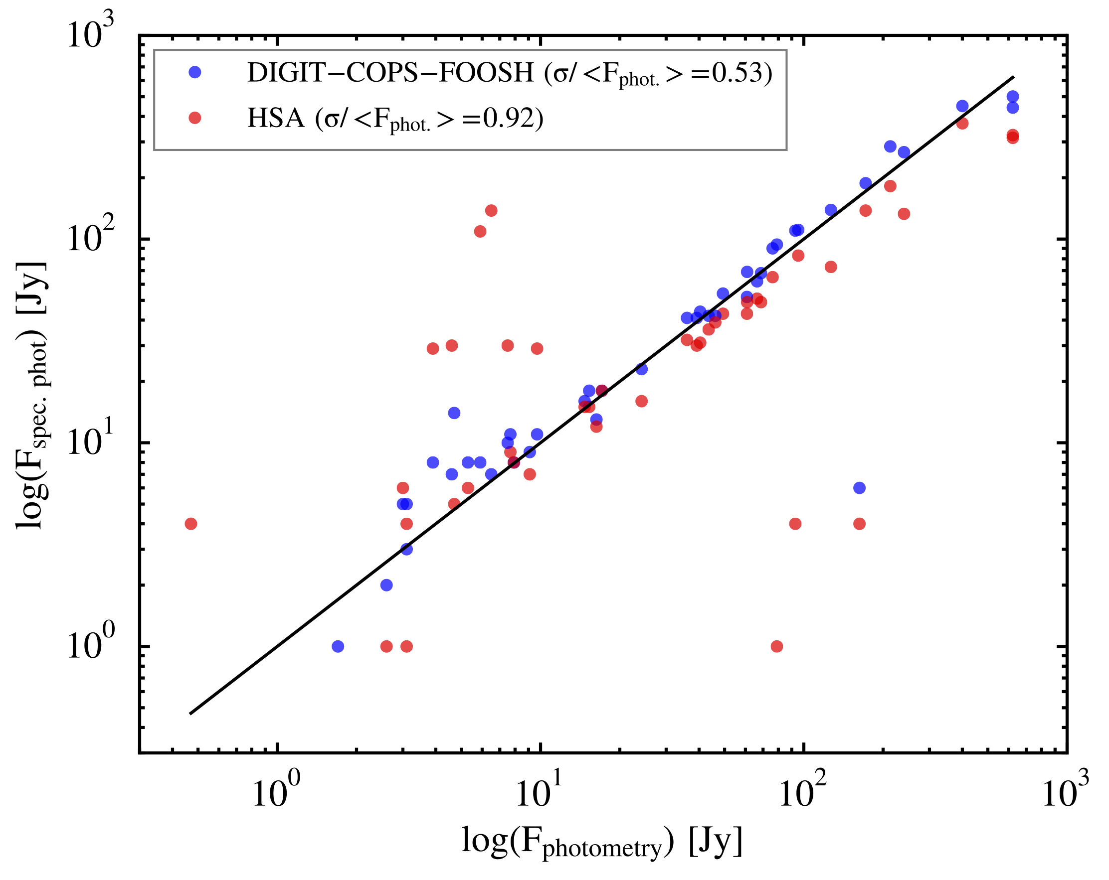 photometry_comparison.png