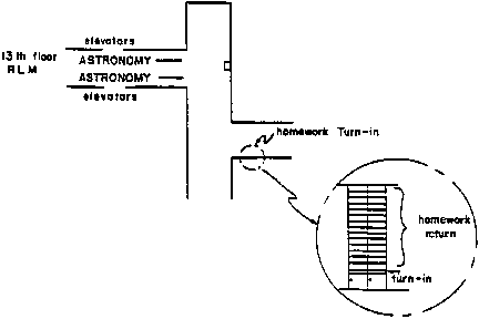 map to turn in homework
