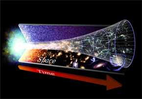 cosmological timeline