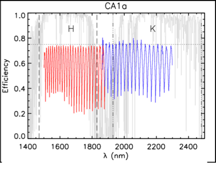 https://www.as.utexas.edu/astronomy/research/people/jaffe/imgs/igrins_efficiency.jpg