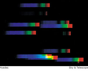 hyades spectra