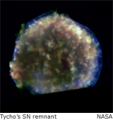 tycho sn remnant
