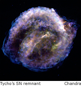 tycho sn remnant