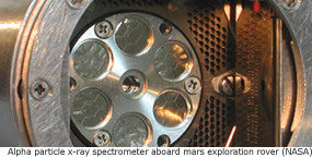 x-ray spectrometer
