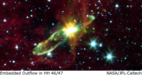 embedded outflow in HH 46/47